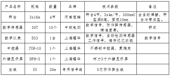 3x16m-100T（中航）