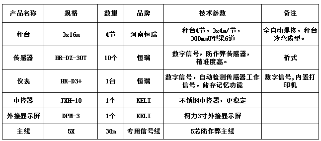 3x16m-60T（恒瑞數(shù)字）