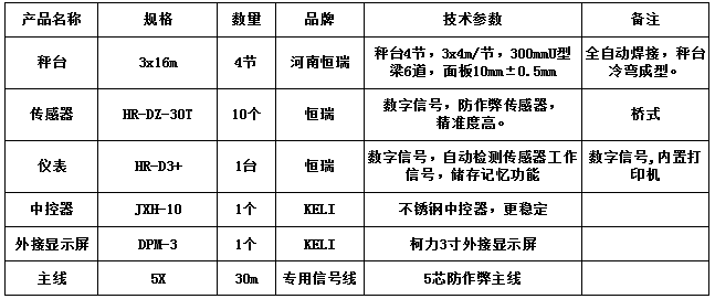 3x16m-120T（恒瑞 數(shù)字）