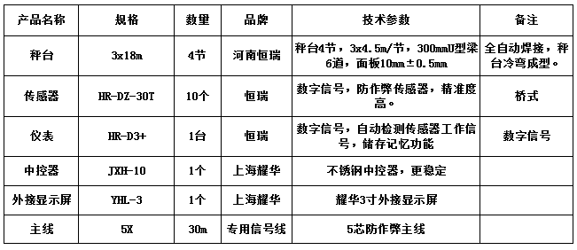 3x18m-100T（恒瑞數字）