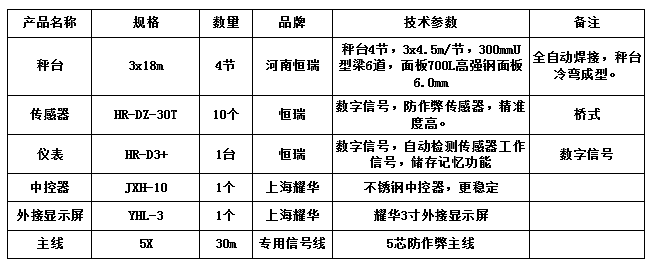 3x18m-50T（高強(qiáng)鋼6.0mm恒瑞數(shù)字）