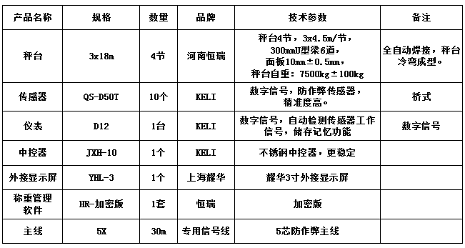 3x18m-100T（10mm，柯力50T，HR-加密版稱重管理軟件）