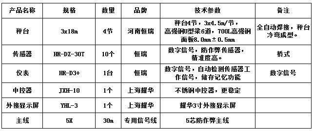 3x18m-150T（高強(qiáng)鋼8.0，恒瑞30T）