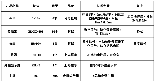 3x18m-100T（8mm，恒瑞40T）