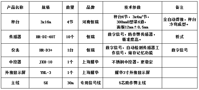 3x16m-150T（12mm，恒瑞40T，恒瑞D3+）