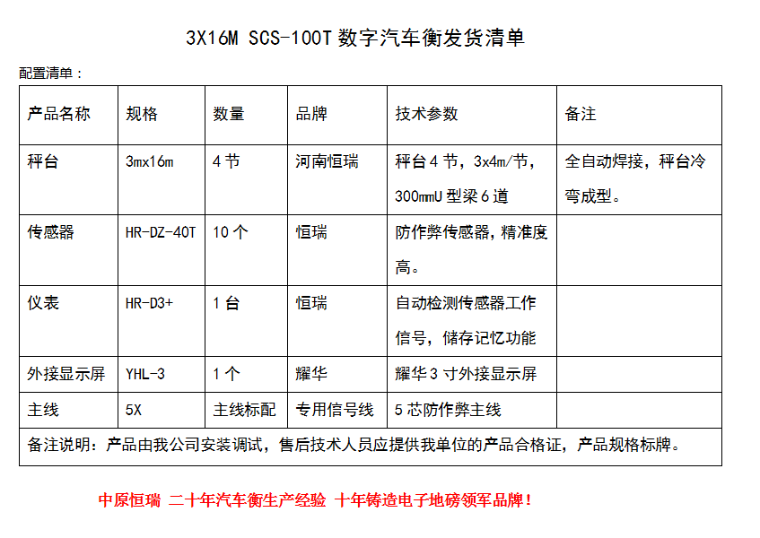 配置單